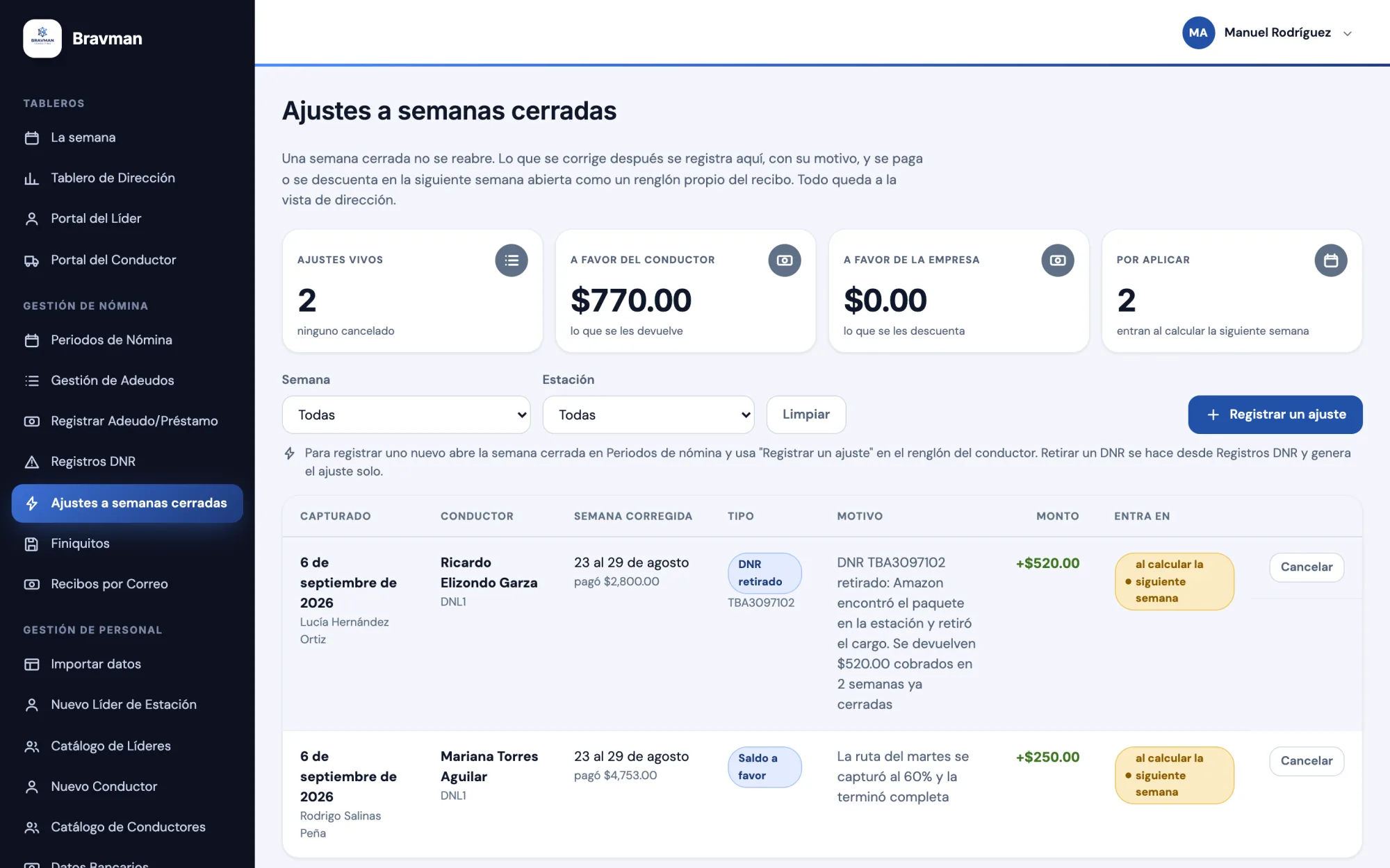 Los ajustes a semanas cerradas