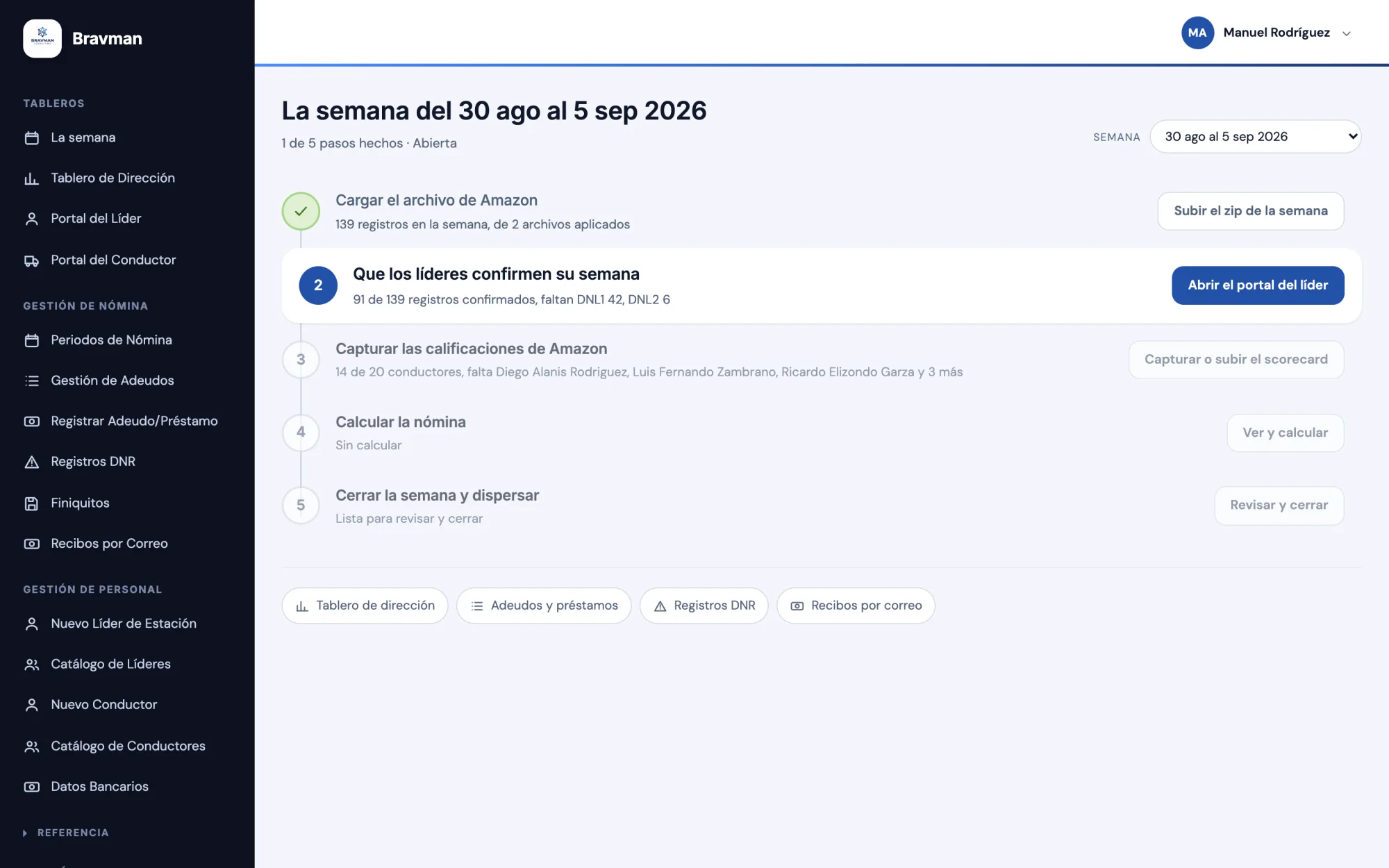 La semana en cinco pasos, con lo que falta en cada uno